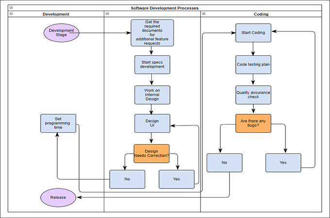 Introduction to Swimlane Diagram with Editable Examples