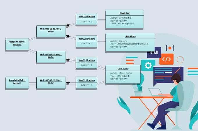 UML Object Diagram Tutorial: Explain with Examples