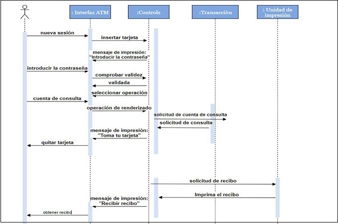 Ejemplos de Diagramas de secuencia Gratis y Tutoriales paso a paso