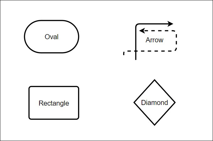 Common Flowchart Symbols and Meaning - Complete Guide