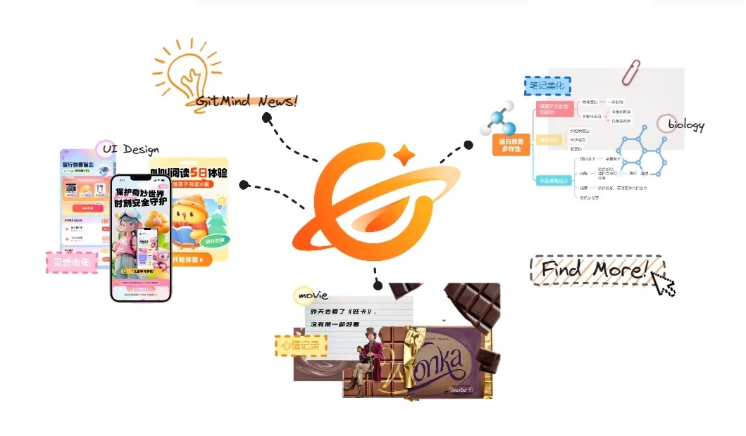 How to Use Whiteboard