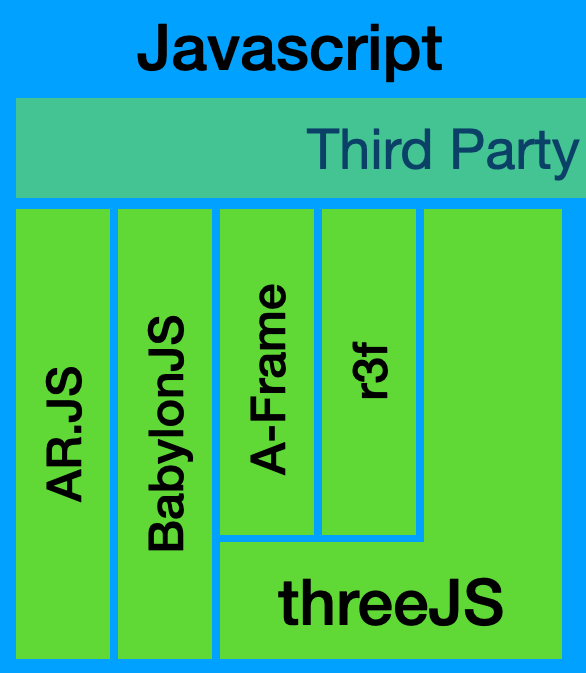 reveal.js Markdown Example