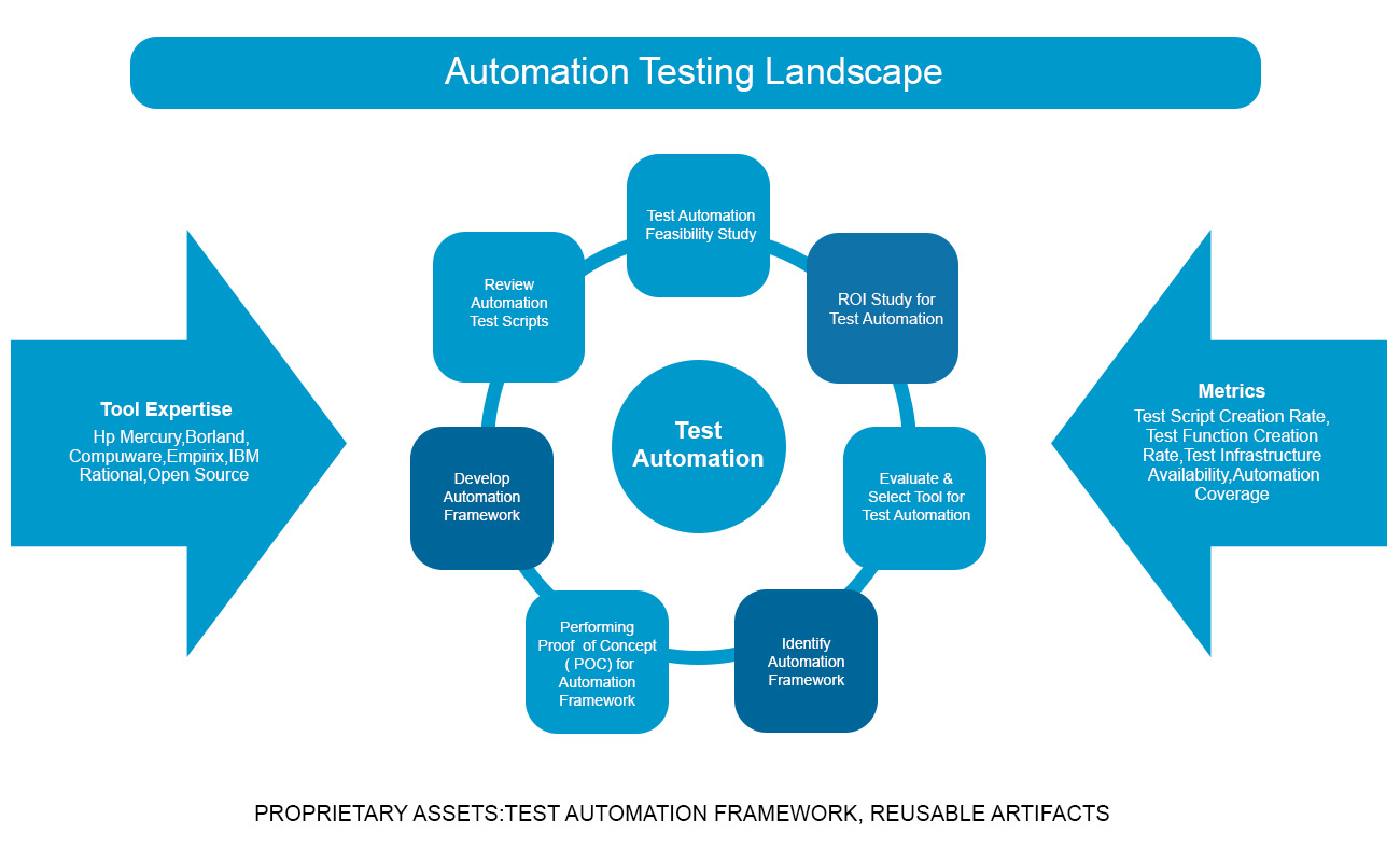 Verification & Validation Wings