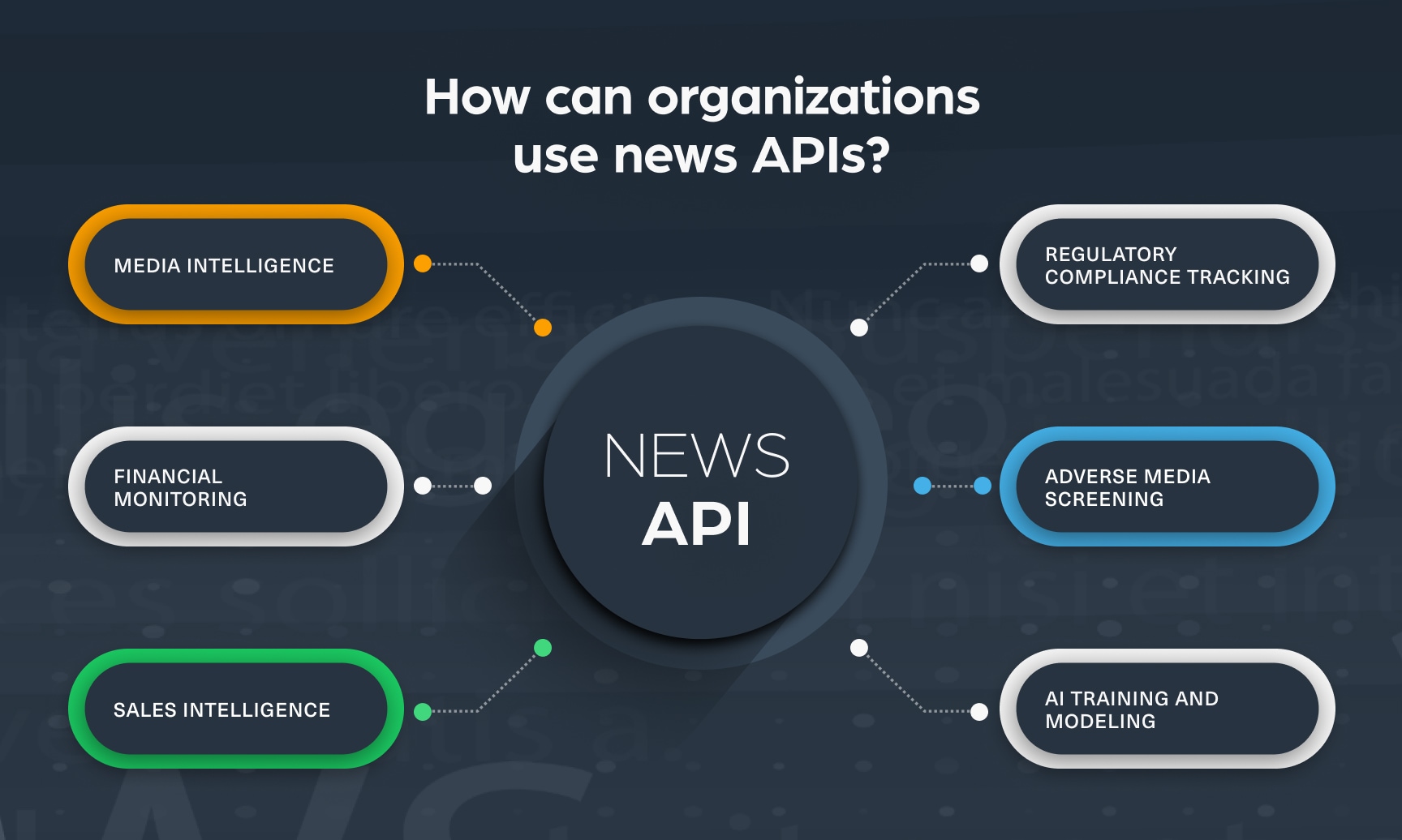 What is a News API? z.io