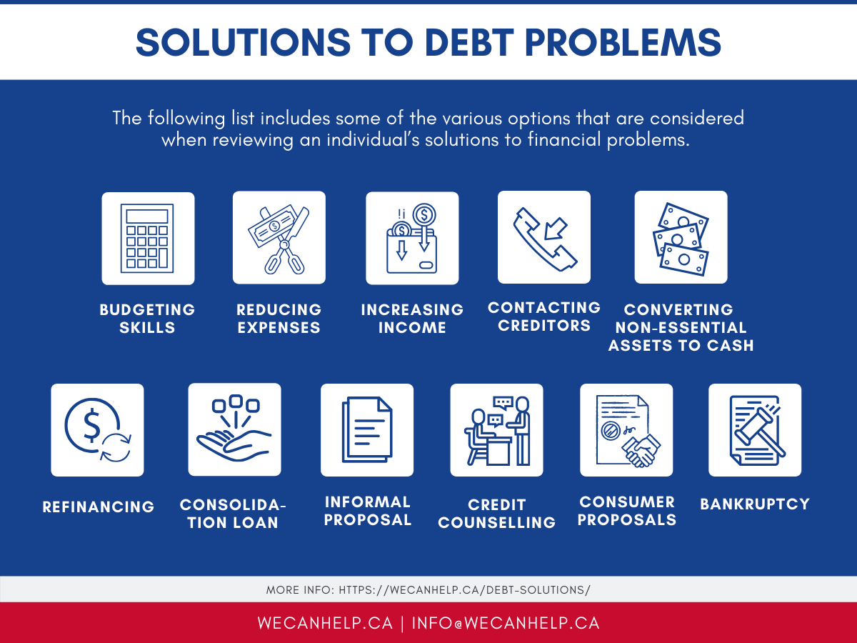 Don’t Try To Solve an Income Problem With More Debt