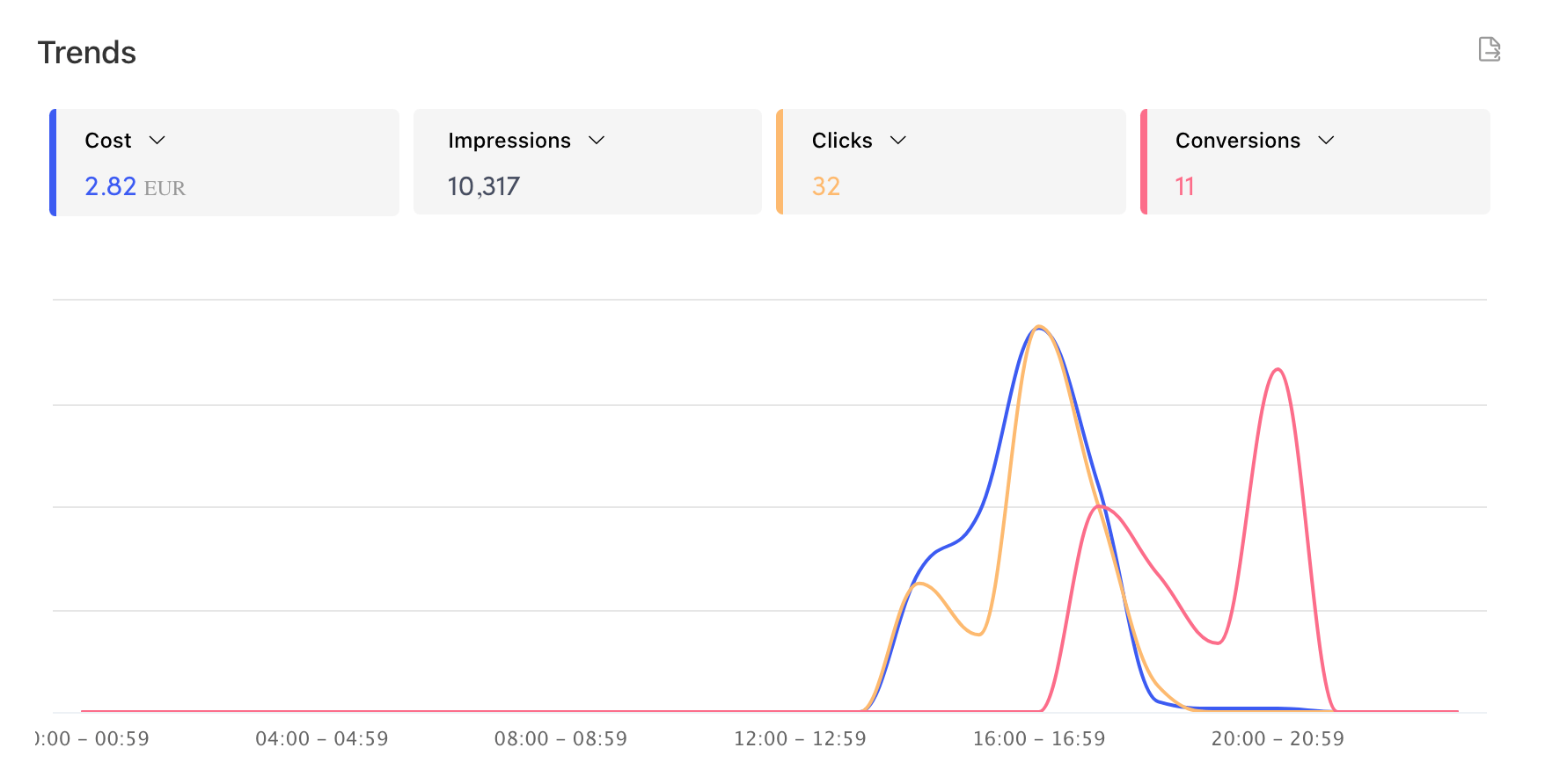 TikTok Ads Affiliate (Sale & Lead) Conversion Tracking