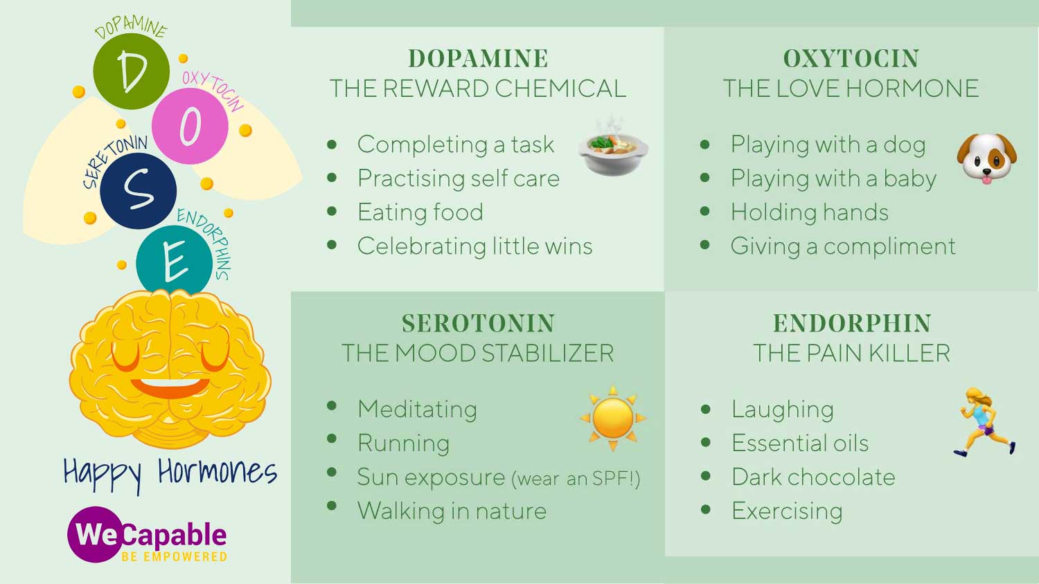 Happy Hormones and the Ways to Boost Them