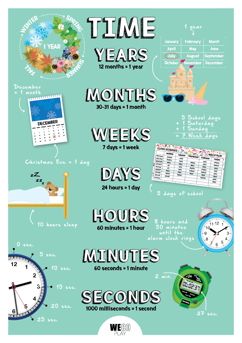 time poster WECO PLAY