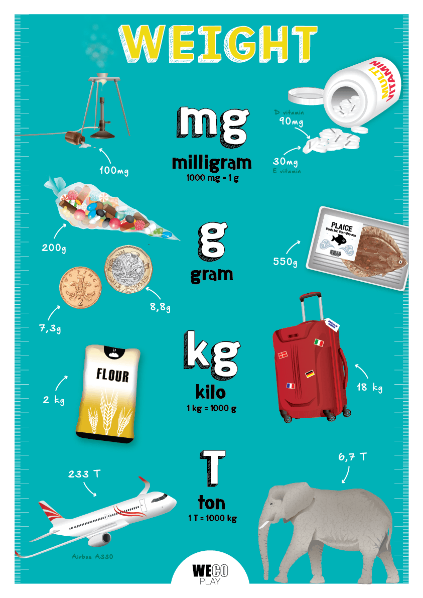 weight poster WECO PLAY