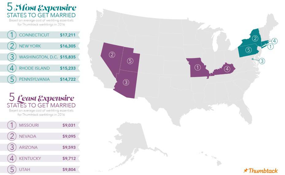 THE AVERAGE WEDDING IN AMERICA COSTS WHAT?! Wedded Wonderland