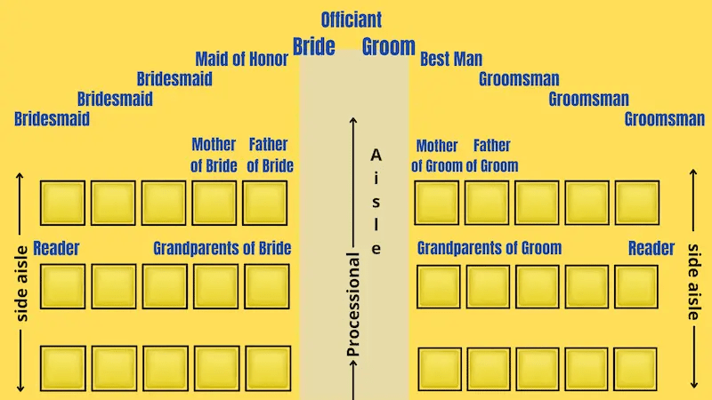 Wedding Ceremony Seating Chart Template