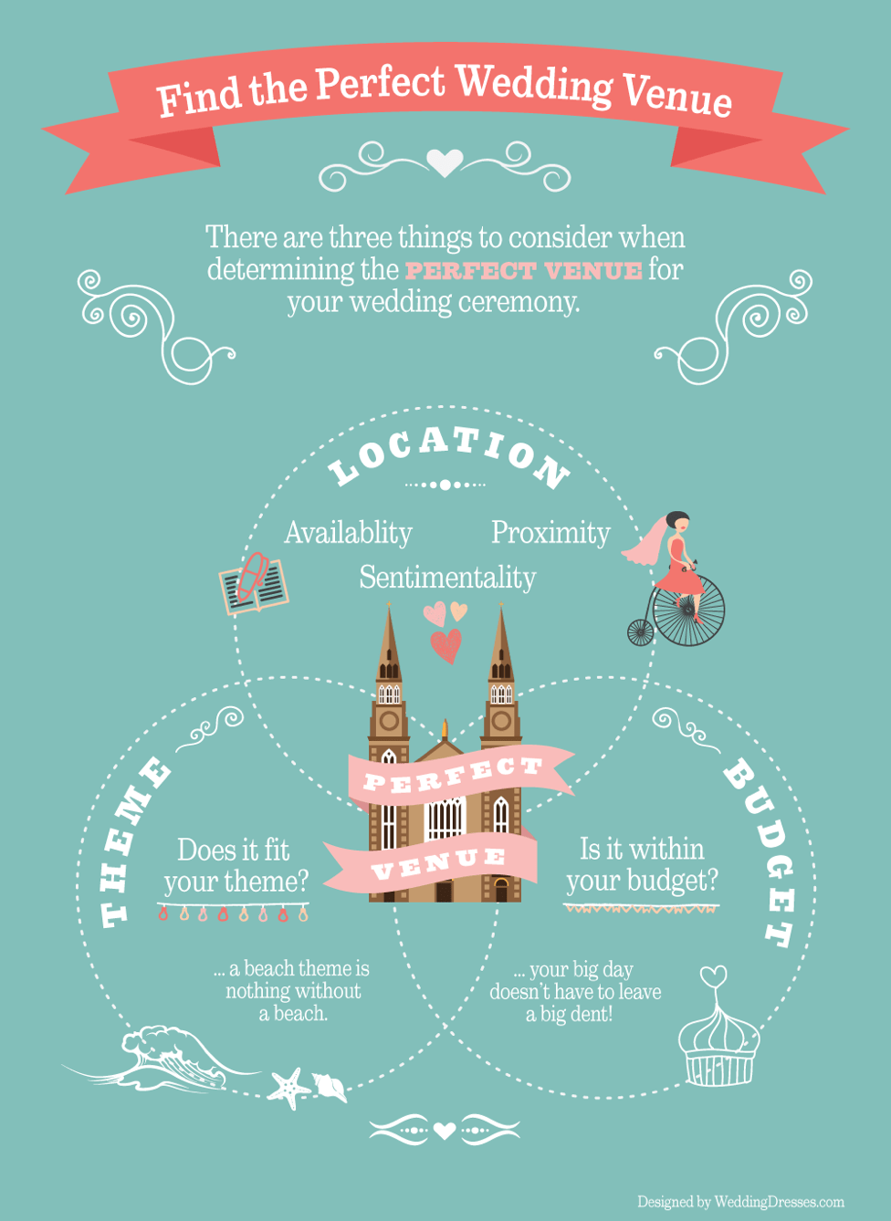 How to Plan a Wedding 26 Essential Steps WeddingDresses