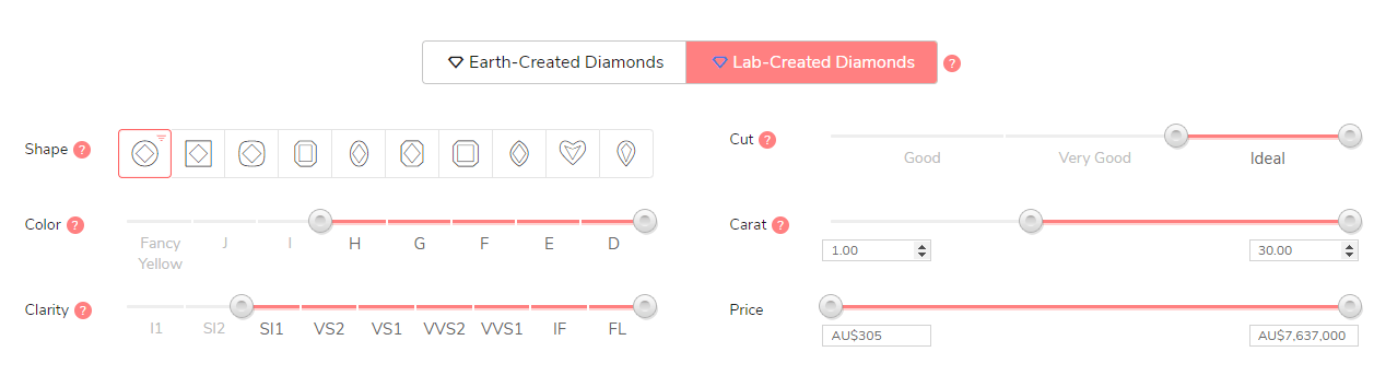 Why Buying Lab Created Diamond Engagement Ring Wedding