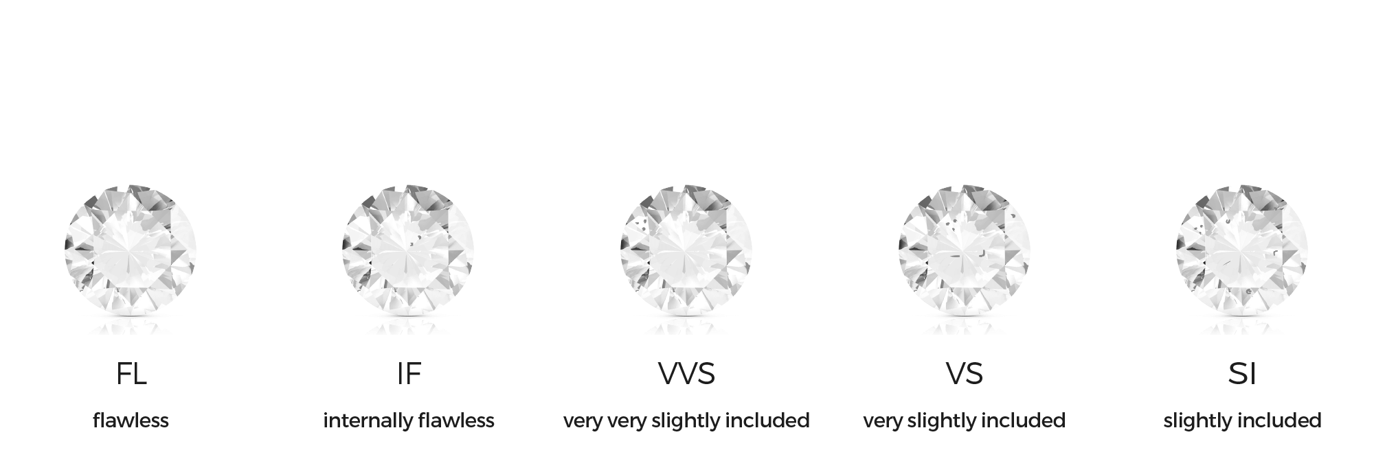The Difference Between SI1 vs. SI2 Diamonds Wedding KnowHow