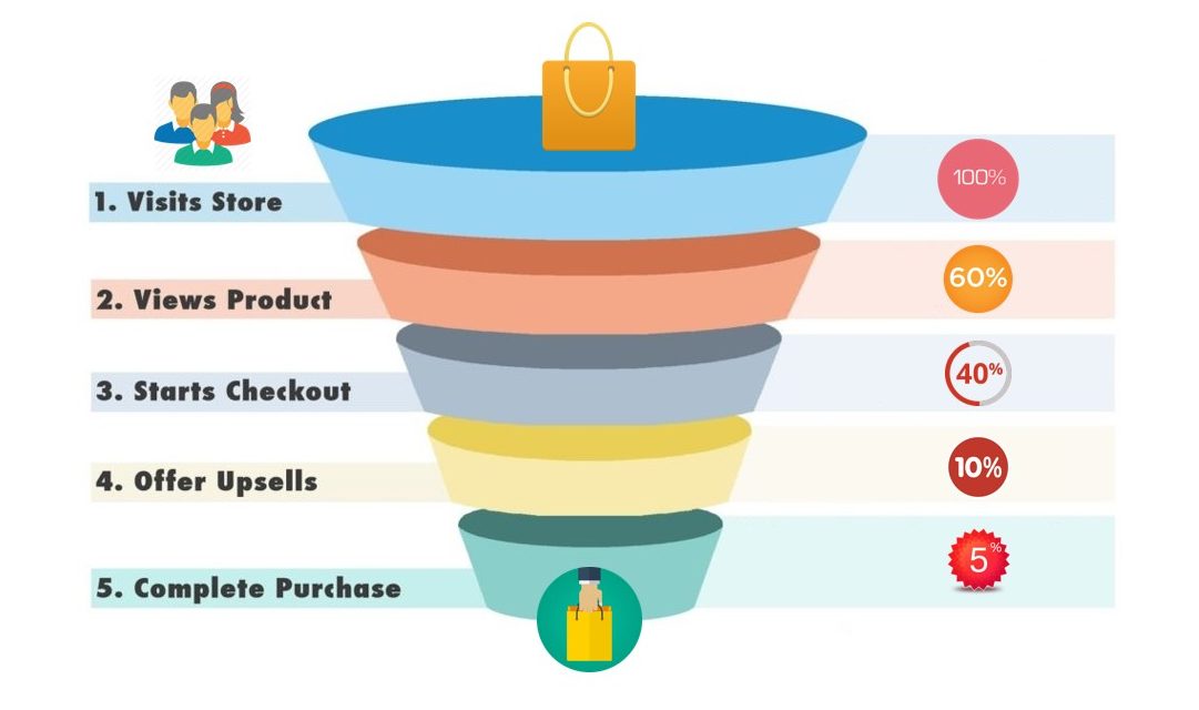 Tips to Increase Conversion Rate of Your Multivendor Marketplace weDevs
