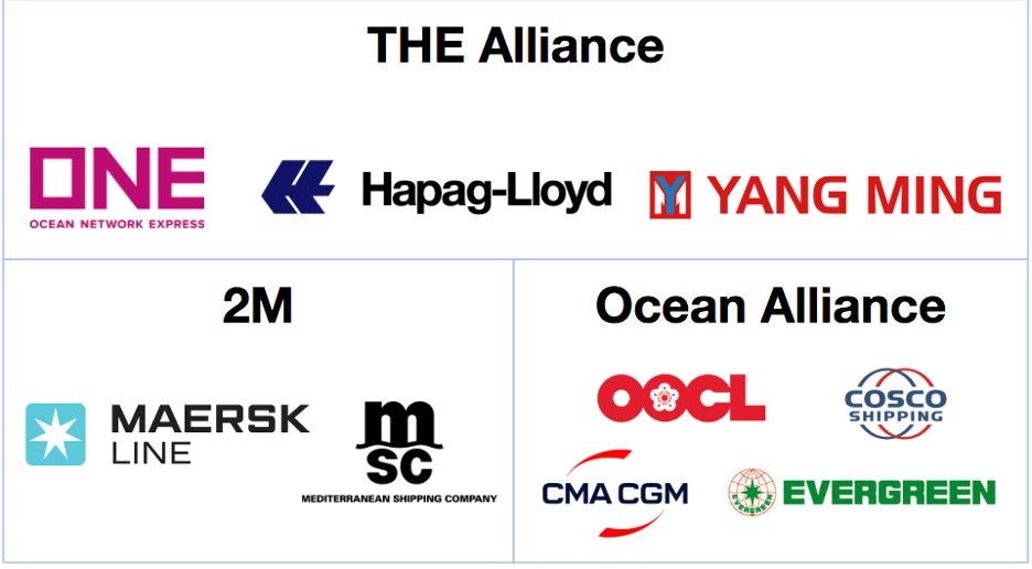 The alliance of shipping line WEDO