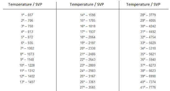 What Is Vapor Pressure Deficit (VPD)? Weedmaps