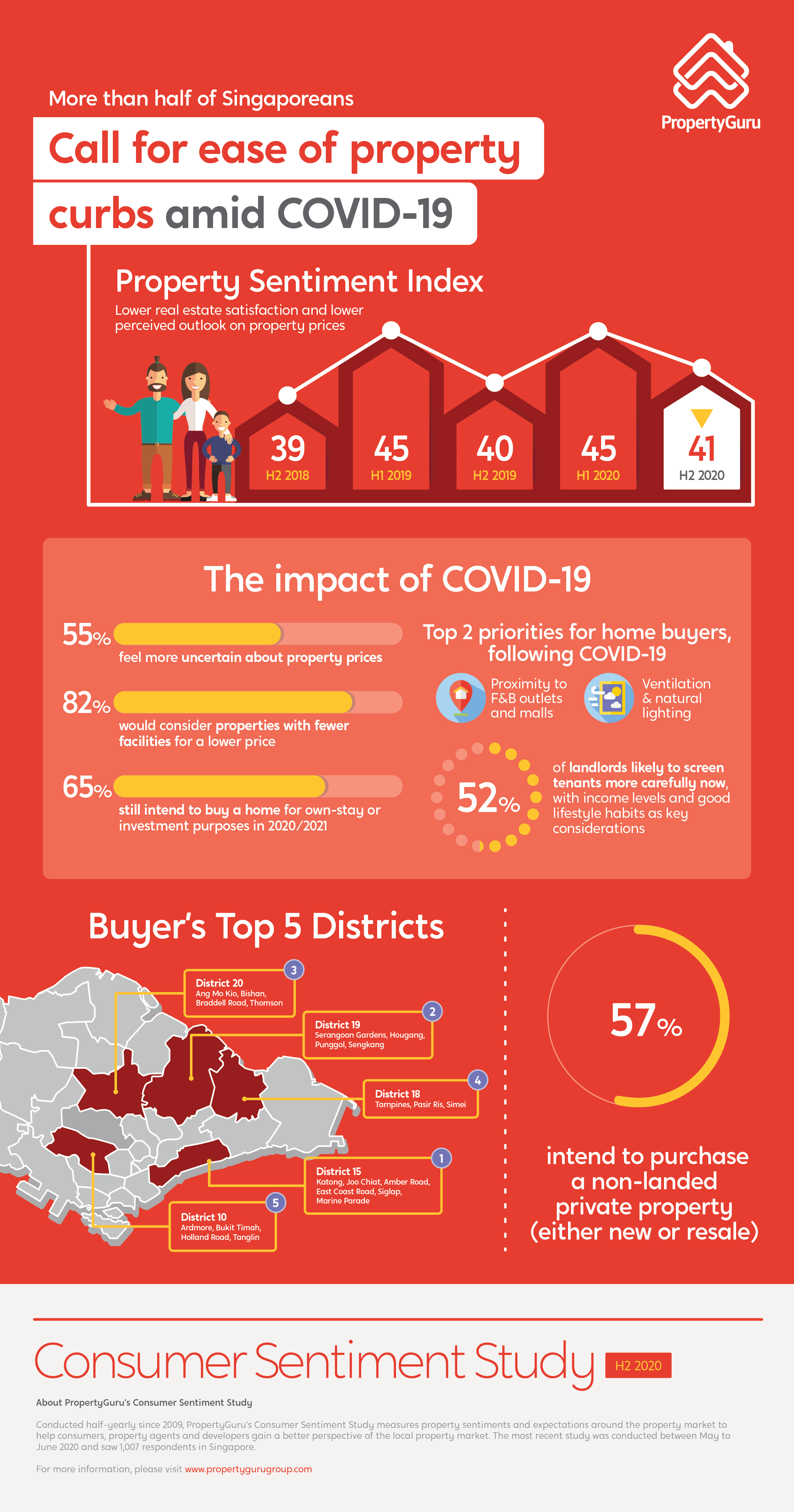 Is It A Good Time To Relocate To Singapore? Week 99er