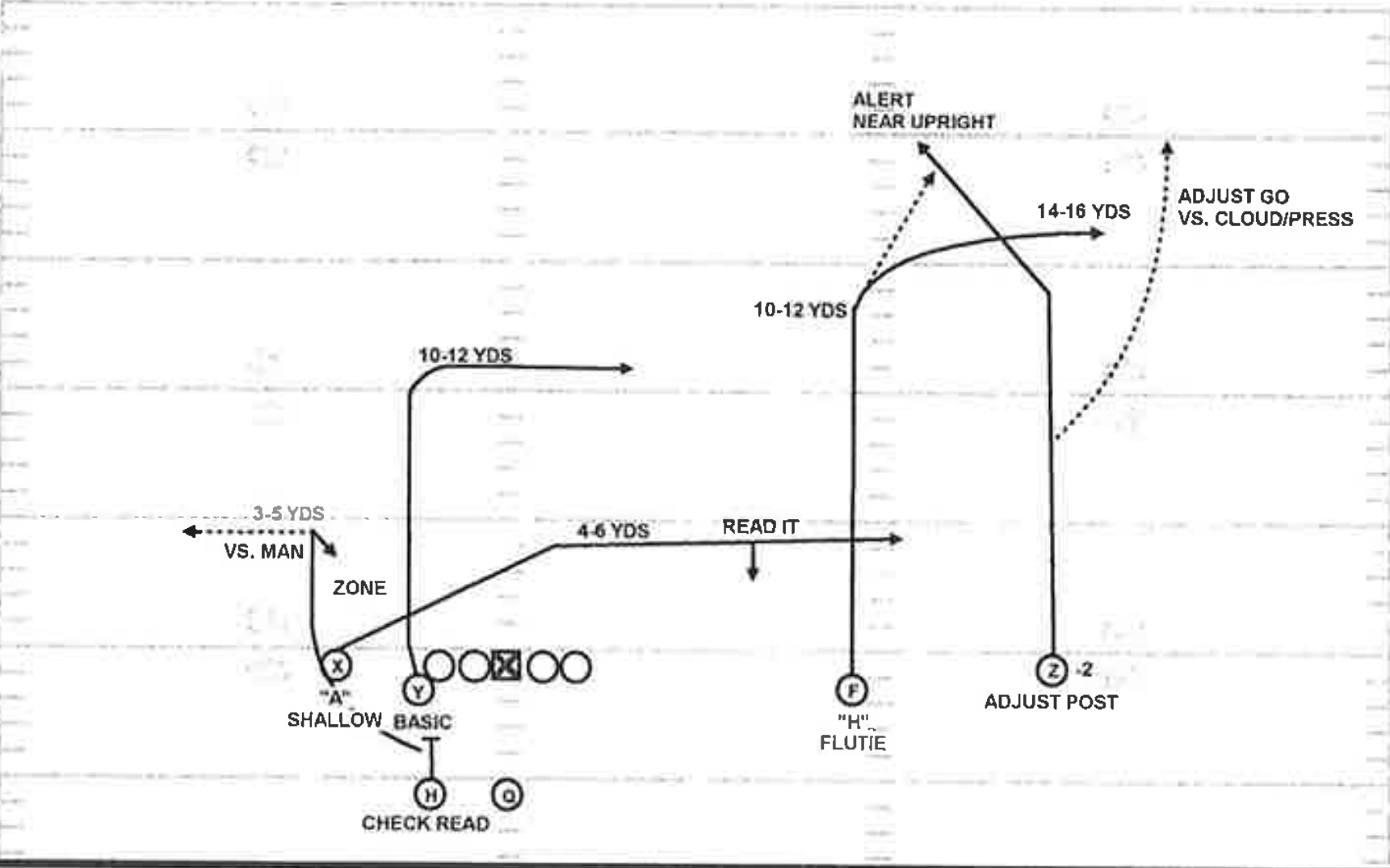Football 101 The Drive Concept Weekly Spiral