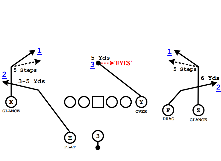 Football 101 The Dragon Concept Weekly Spiral