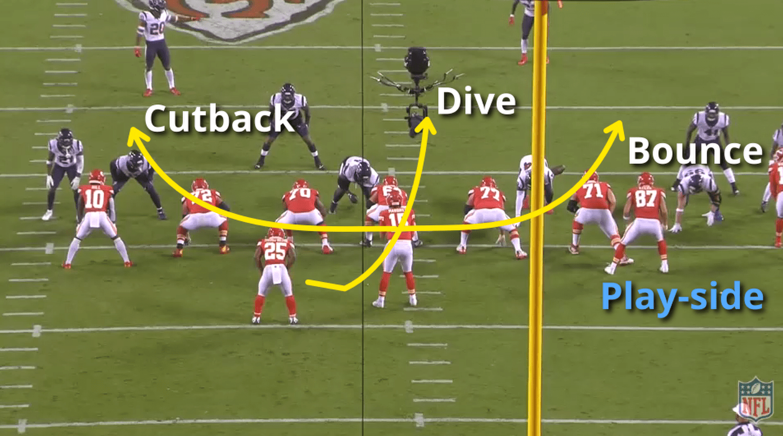 Football 101 Inside Zone Weekly Spiral