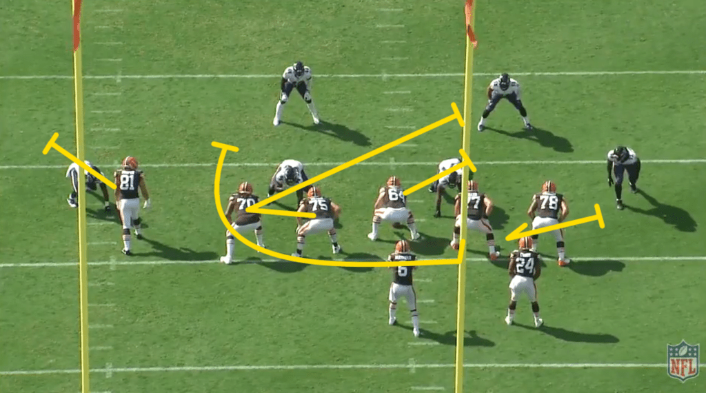 Football 101 Power (Run Game) Weekly Spiral
