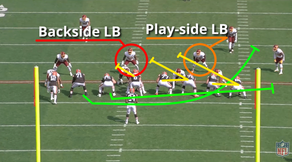 Football 101 Counter (Run Game) Weekly Spiral