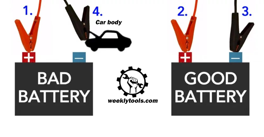 How To Use Jumper Cables To Start A Dead Vehicle Guidence)