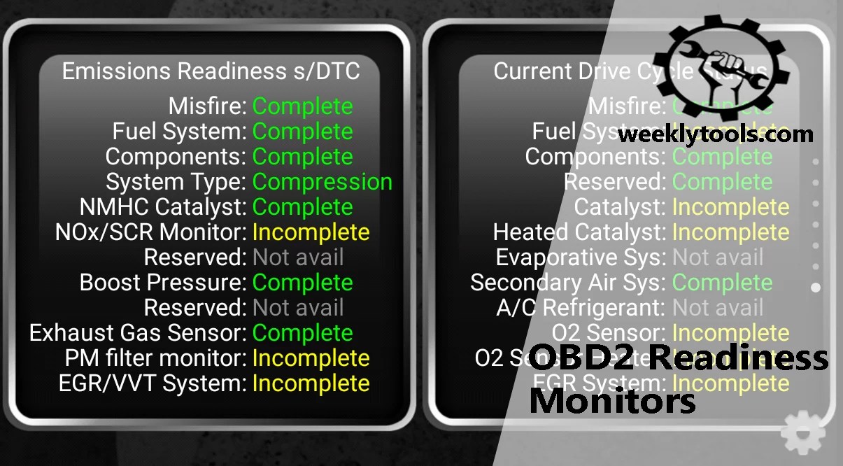 OBD2 Readiness Monitors