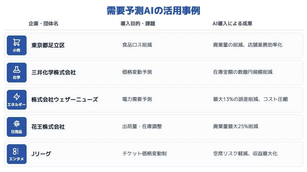 【2025年最新】AIによる需要予測の手法と導入ポイントを事例含め解説 WEEL