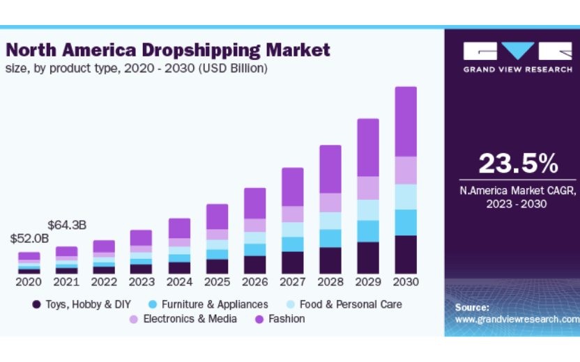 2023's Top 12 Toys Dropshipping Suppliers