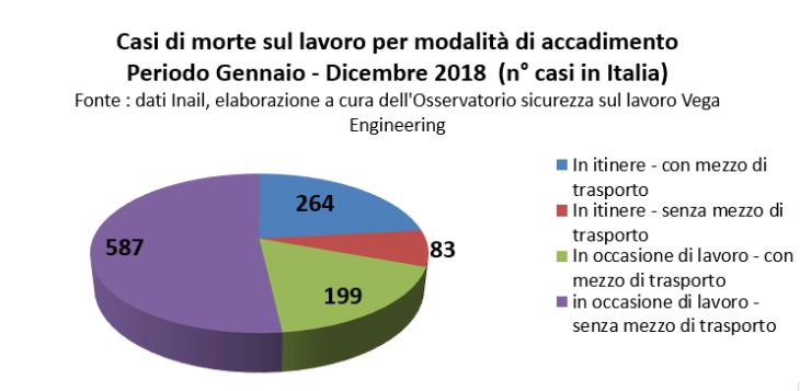 Previeni Le Cadute Dall'alto E Gli Infortuni Con Le Linee Vita - Gruppo Wegher 357_x_730_jpg