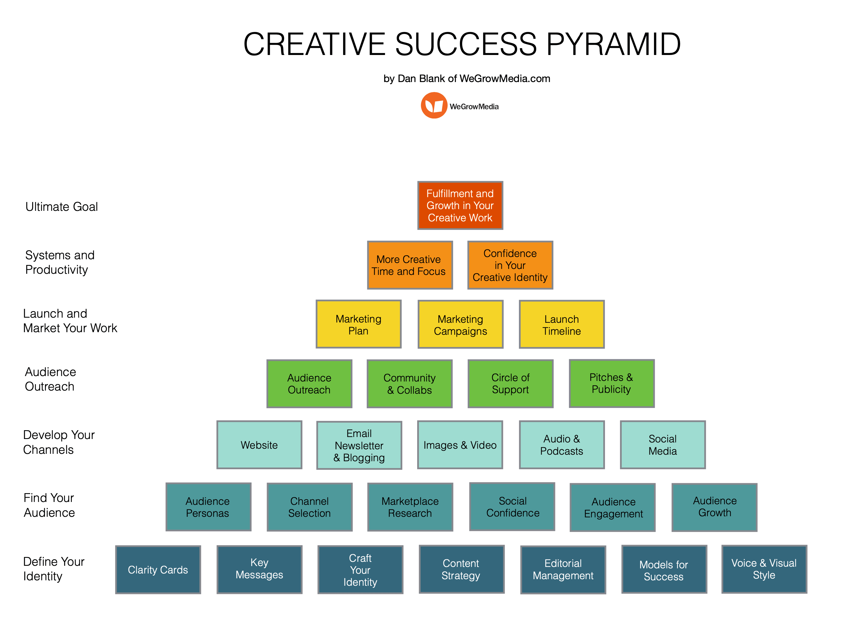 Pyramid Of Success