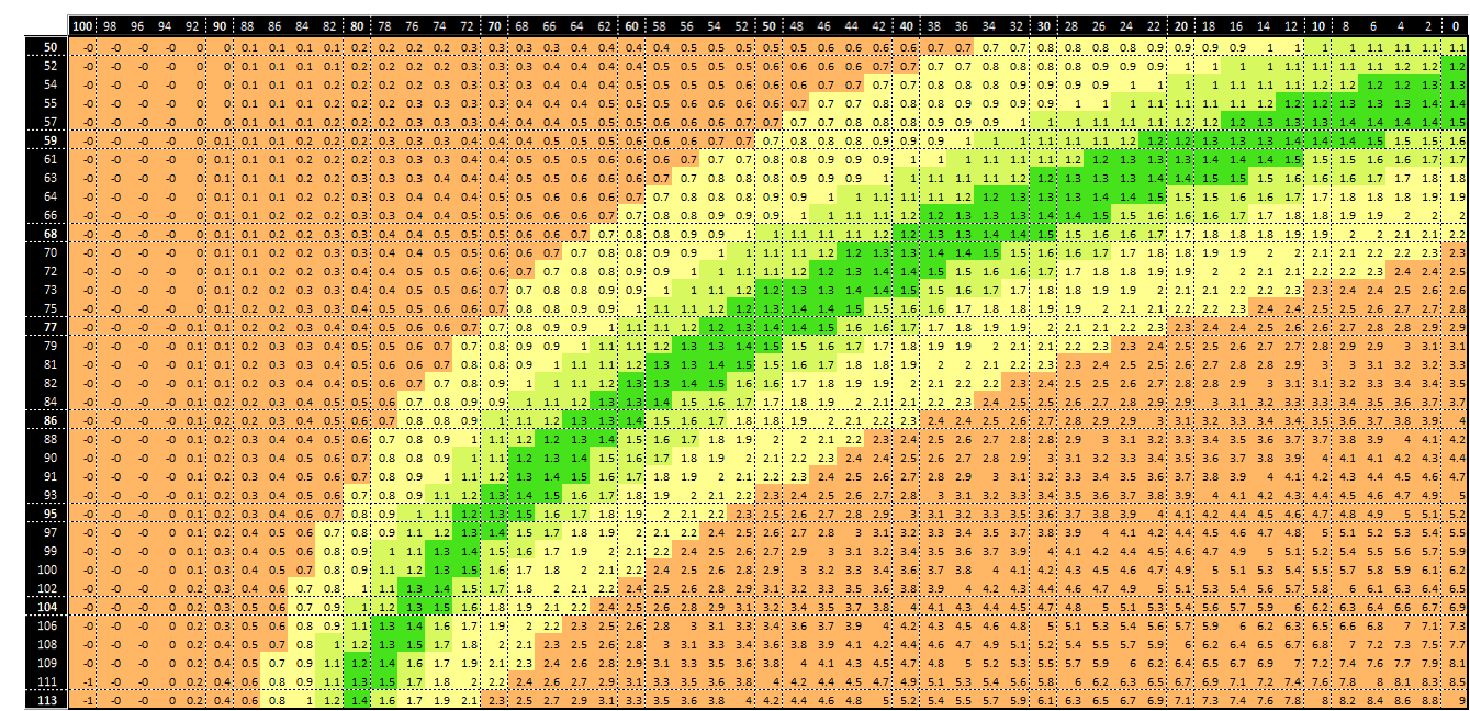 VPD Calculator Vapor Pressure Deficit - GROW PROS SOLUTIONS