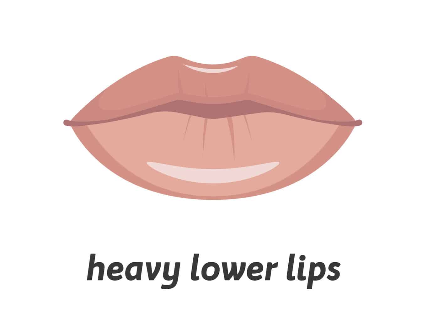 9 Different Types of Lips How to Enhance and Take Care of Them