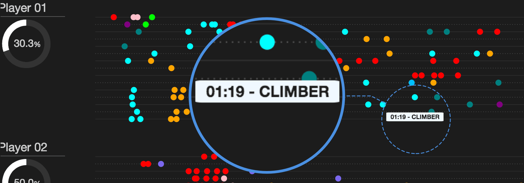 Understanding Game Behavioral Complexity with Visualization