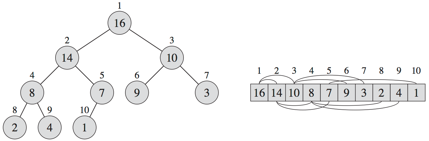 Data Structures