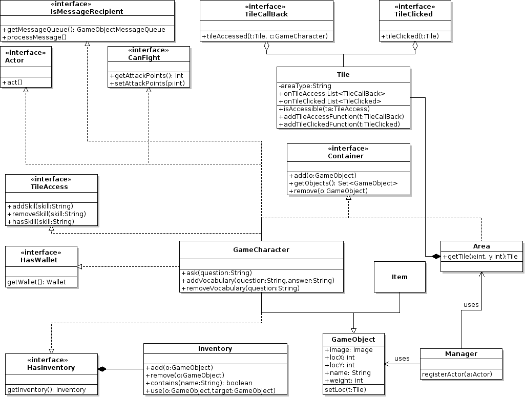 Uml Diagram Java Data Diagram Medis