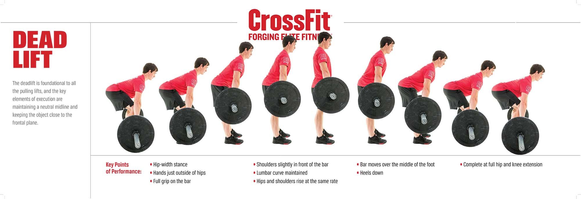 Movement Poster Deadlift