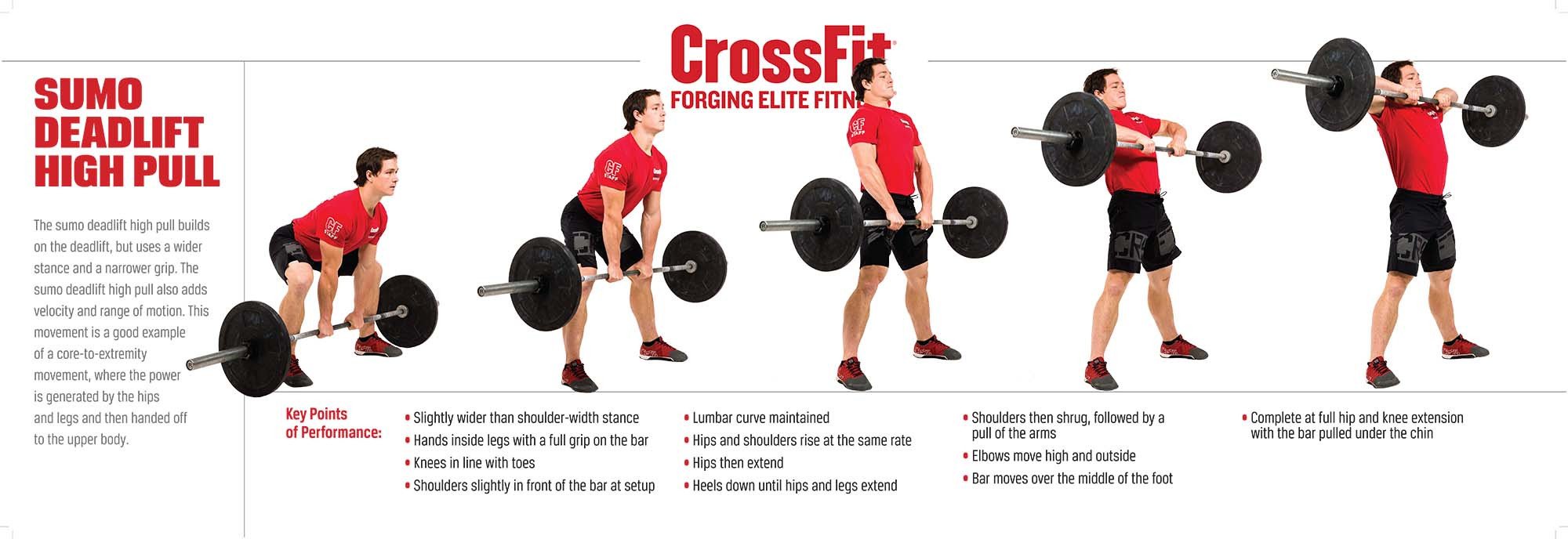 Movement Poster Sumo Deadlift High Pull