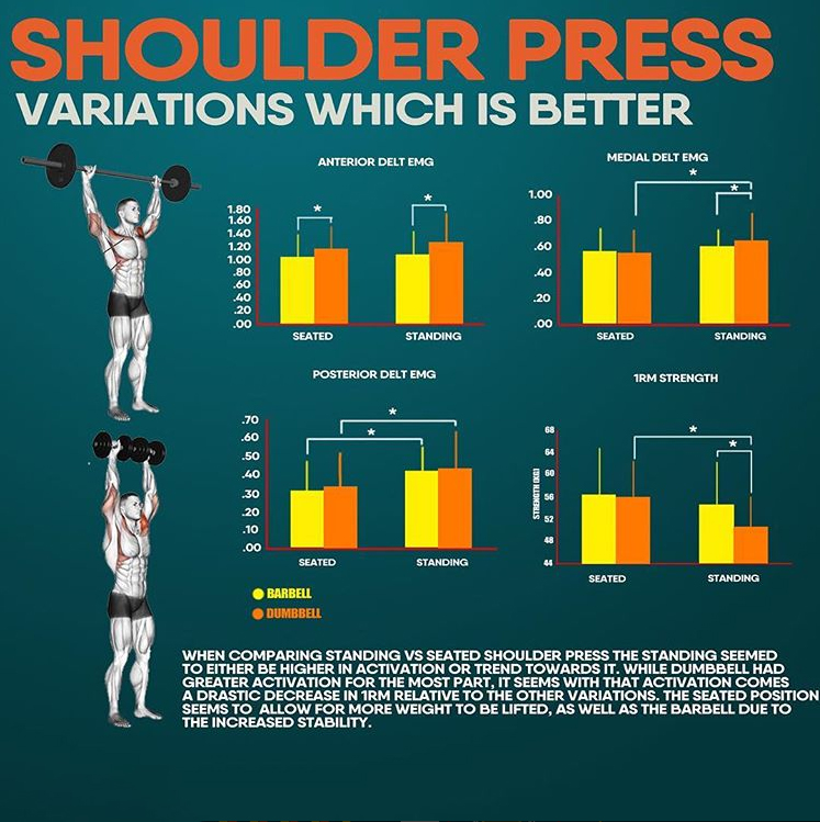 SHOULDER PRESS & VARIATIONS GUIDE