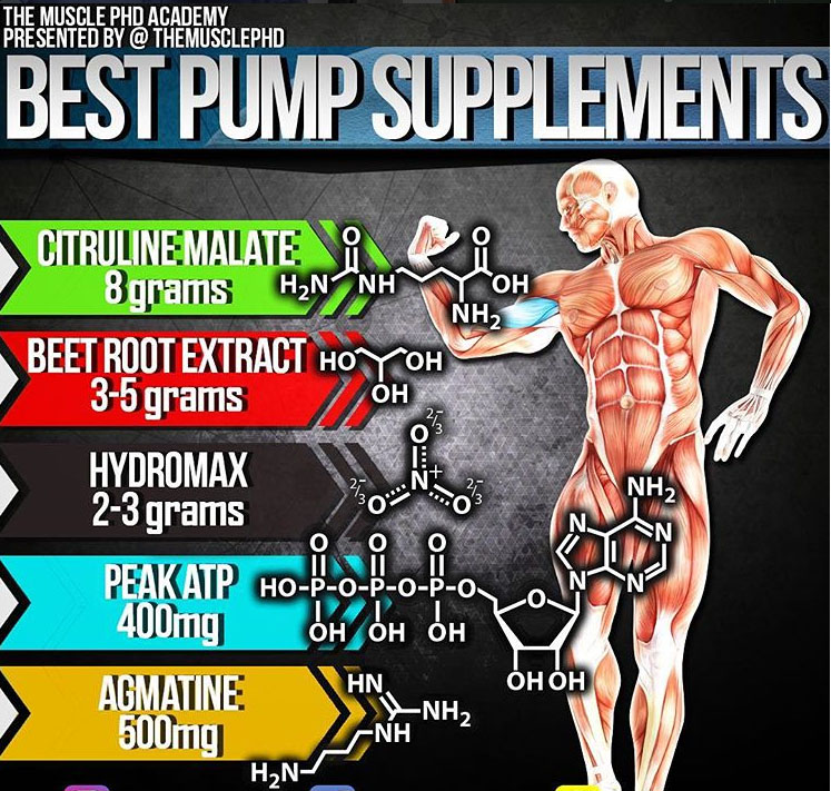 BEST PUMP SUPPLEMENTS