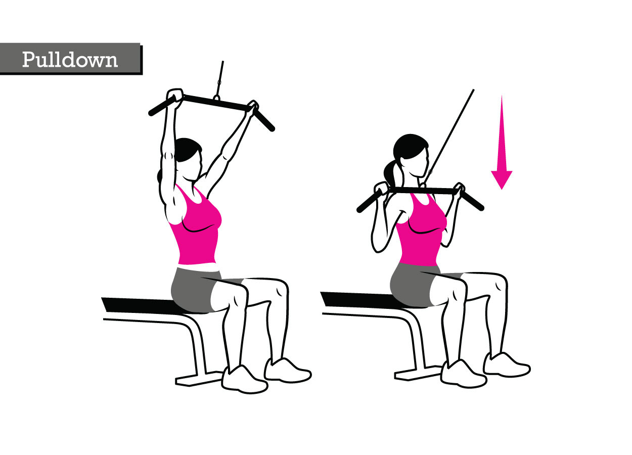 5 Best Back Workouts for Women Guide