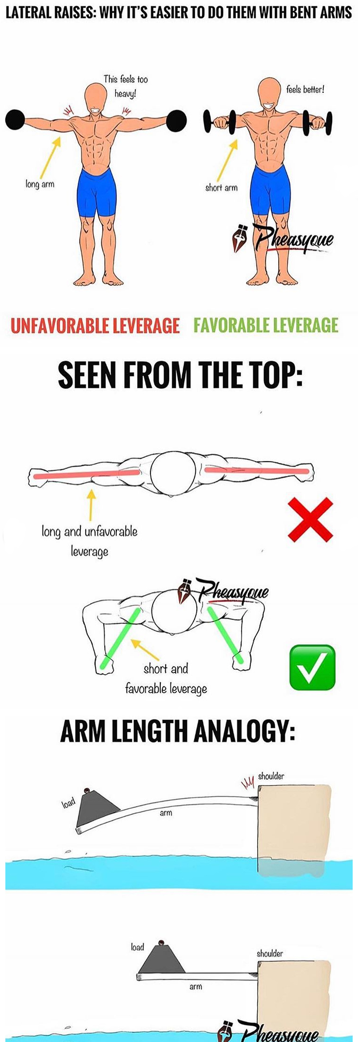 LATERAL RAISES WHY IT'S EASIER TO DO THEM WITH BENT ARMS