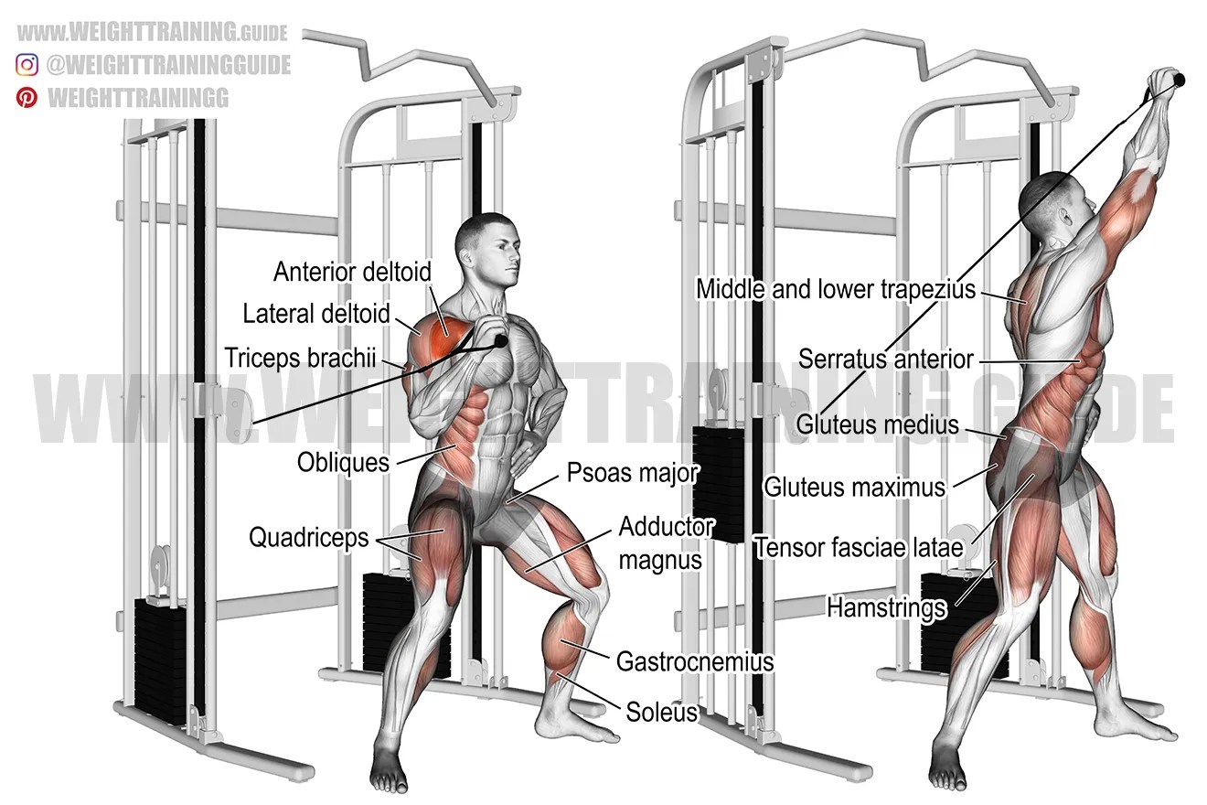 Twisting cable overhead press exercise instructions and video