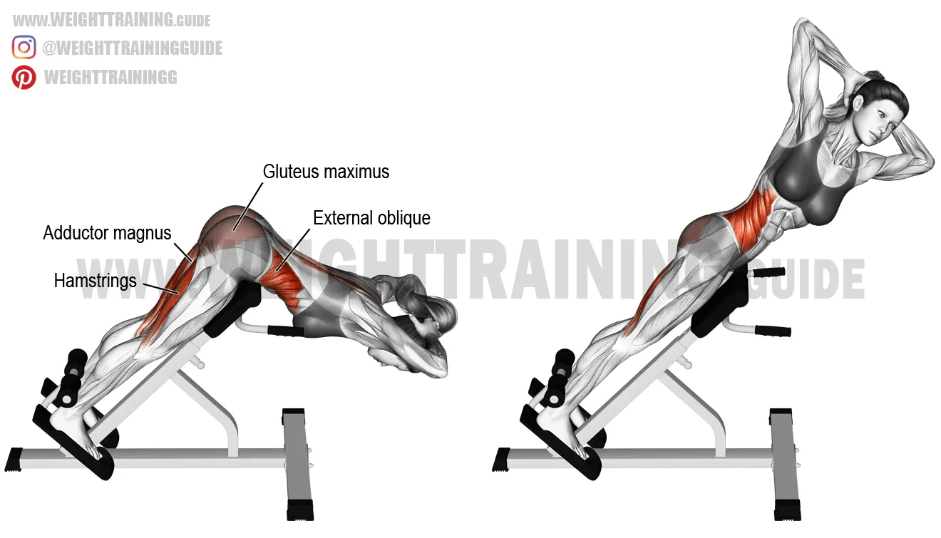 Twisting hip extension instructions and video Weight Training Guide
