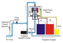 Fertigation Systems Product Page - Control & Automation Solutions from