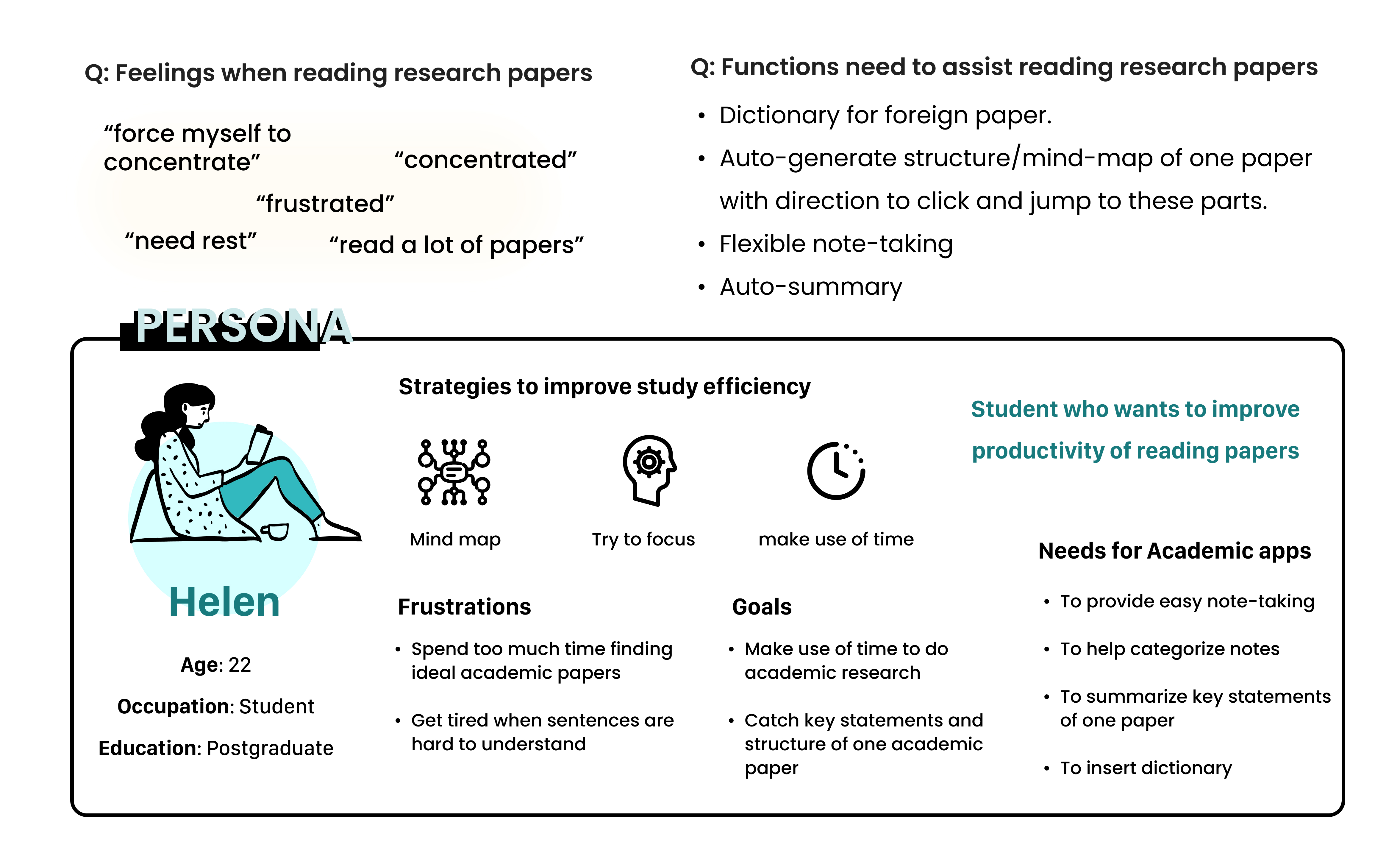 I conducted online desk research on the symptoms of ADHD, and their
