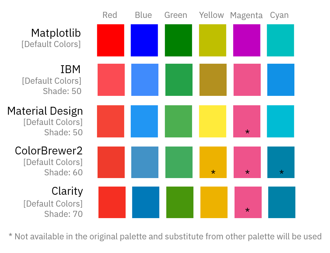 Matplotlib vs SecretColors