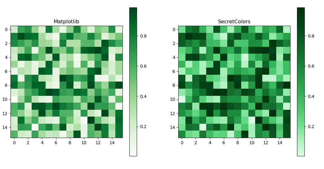Matplotlib vs SecretColors